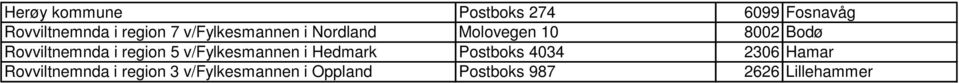 region 5 v/fylkesmannen i Hedmark Postboks 4034 2306 Hamar