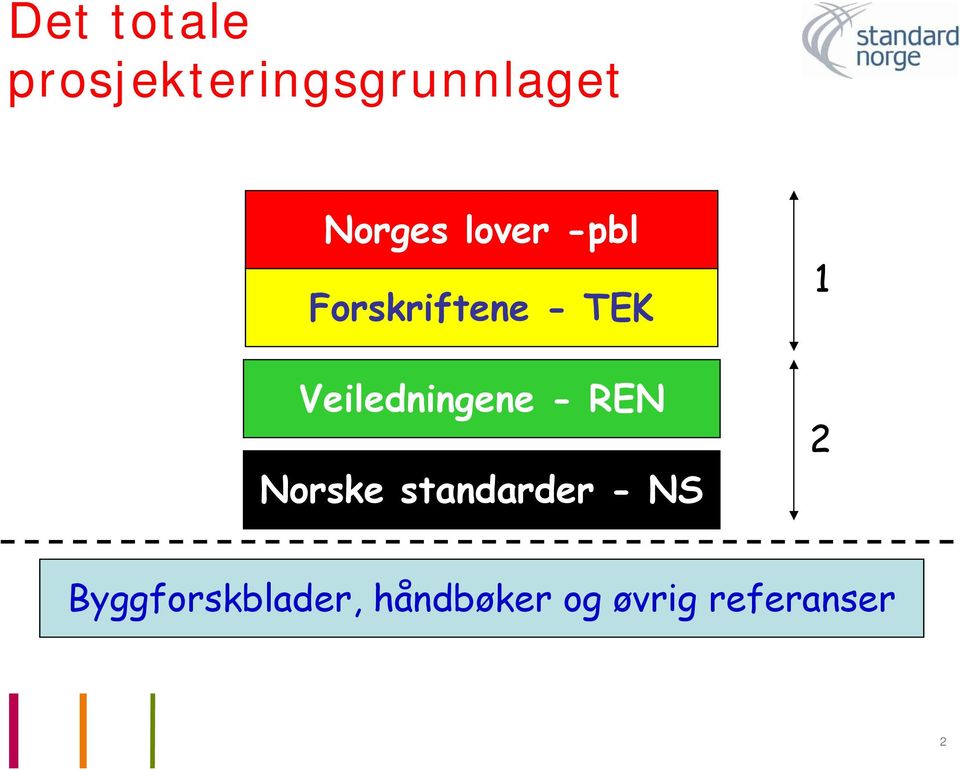 Veiledningene - REN Norske standarder -