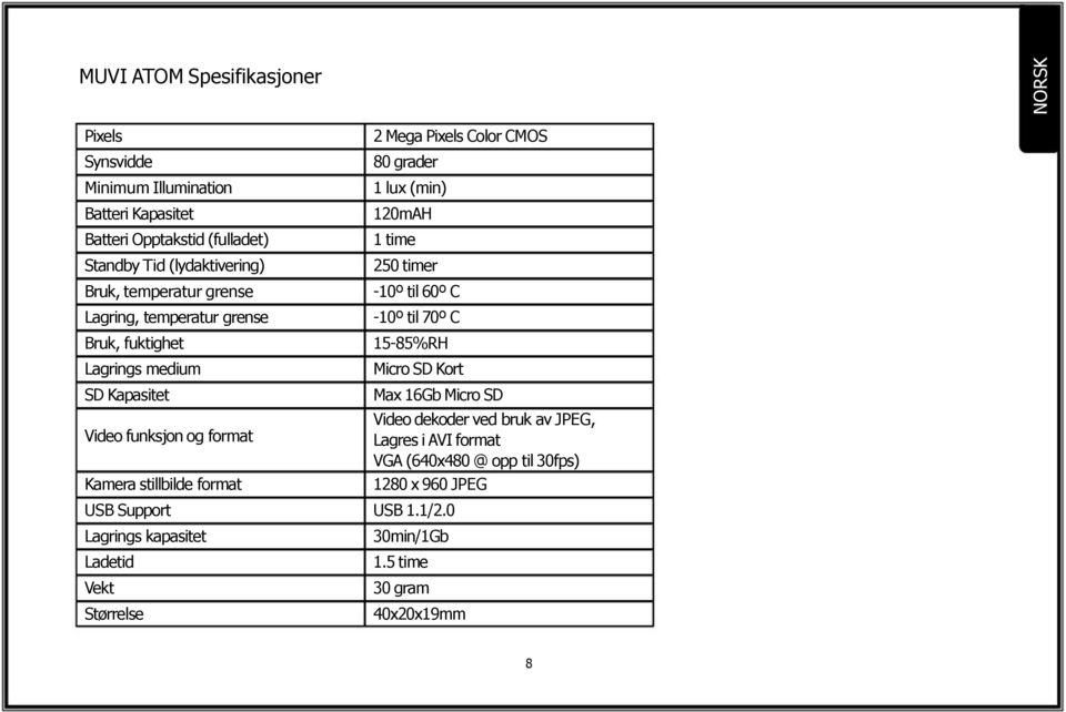 grader 1 lux (min) 120mAH 1 time 250 timer -10º til 60º C -10º til 70º C 15-85%RH Micro SD Kort Max 16Gb Micro SD Video dekoder ved bruk av JPEG, Lagres i