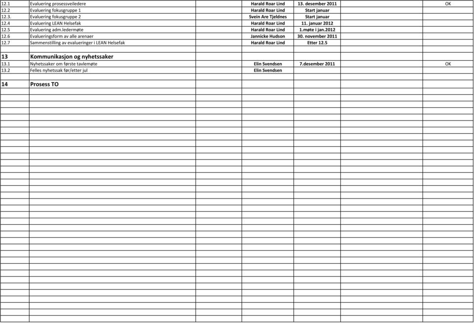 november 2011 12.7 Sammenstilling av evalueringer i LEAN Helsefak Harald Roar Lind Etter 12.5 13 Kommunikasjon og nyhetssaker 13.