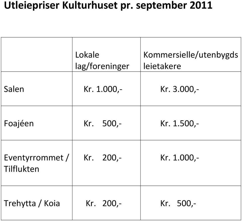 Kommersielle/utenbygds leietakere Salen Kr. 1.000, Kr. 3.