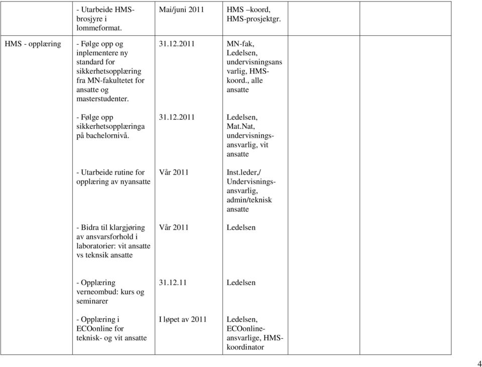 MN-fak, undervisningsans varlig, HMSkoord., alle - Følge opp sikkerhetsopplæringa på bachelornivå. Mat.