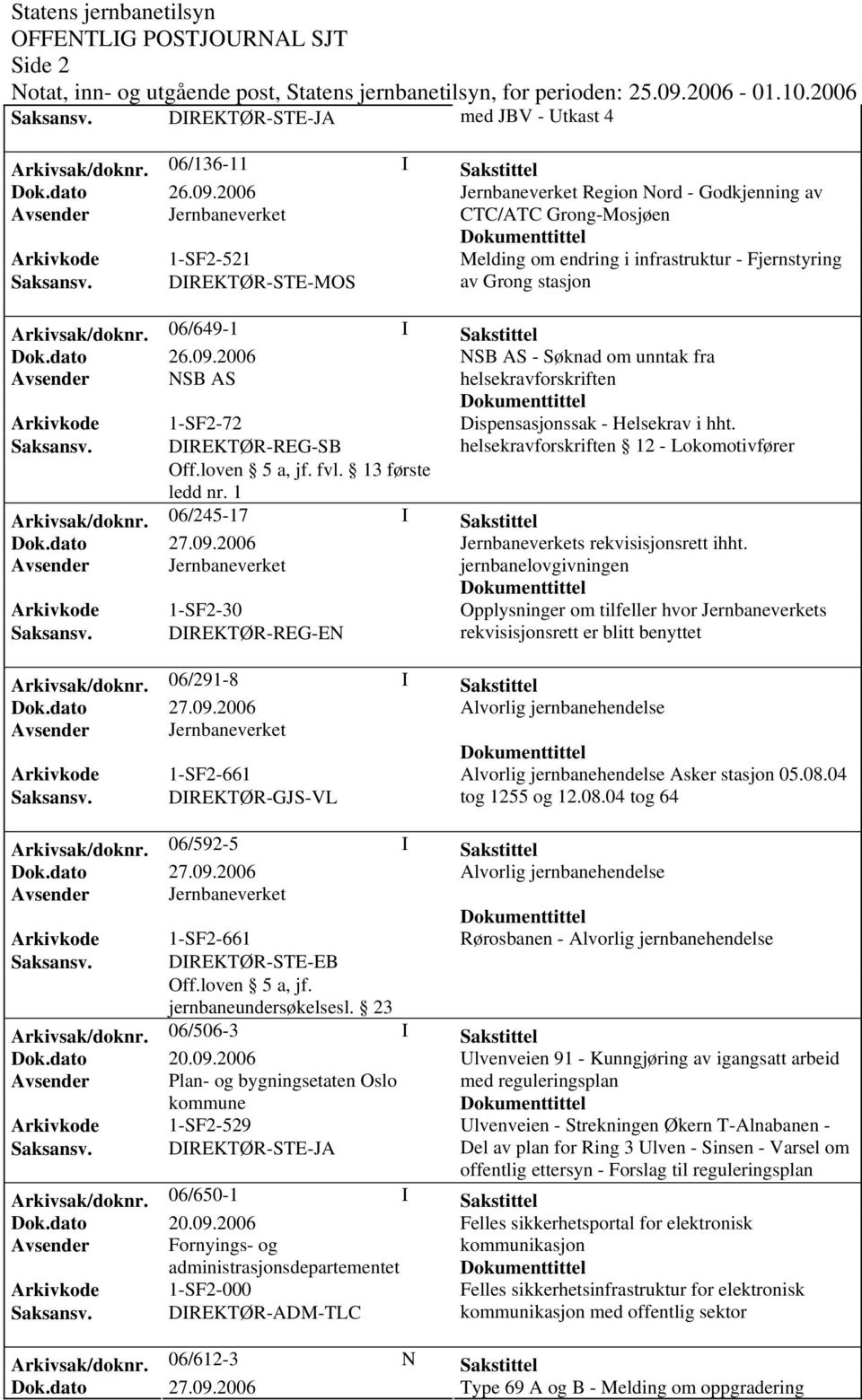 06/649-1 I Sakstittel Dok.dato 26.09. NSB AS - Søknad om unntak fra Avsender NSB AS helsekravforskriften Arkivkode 1-SF2-72 Dispensasjonssak - Helsekrav i hht.