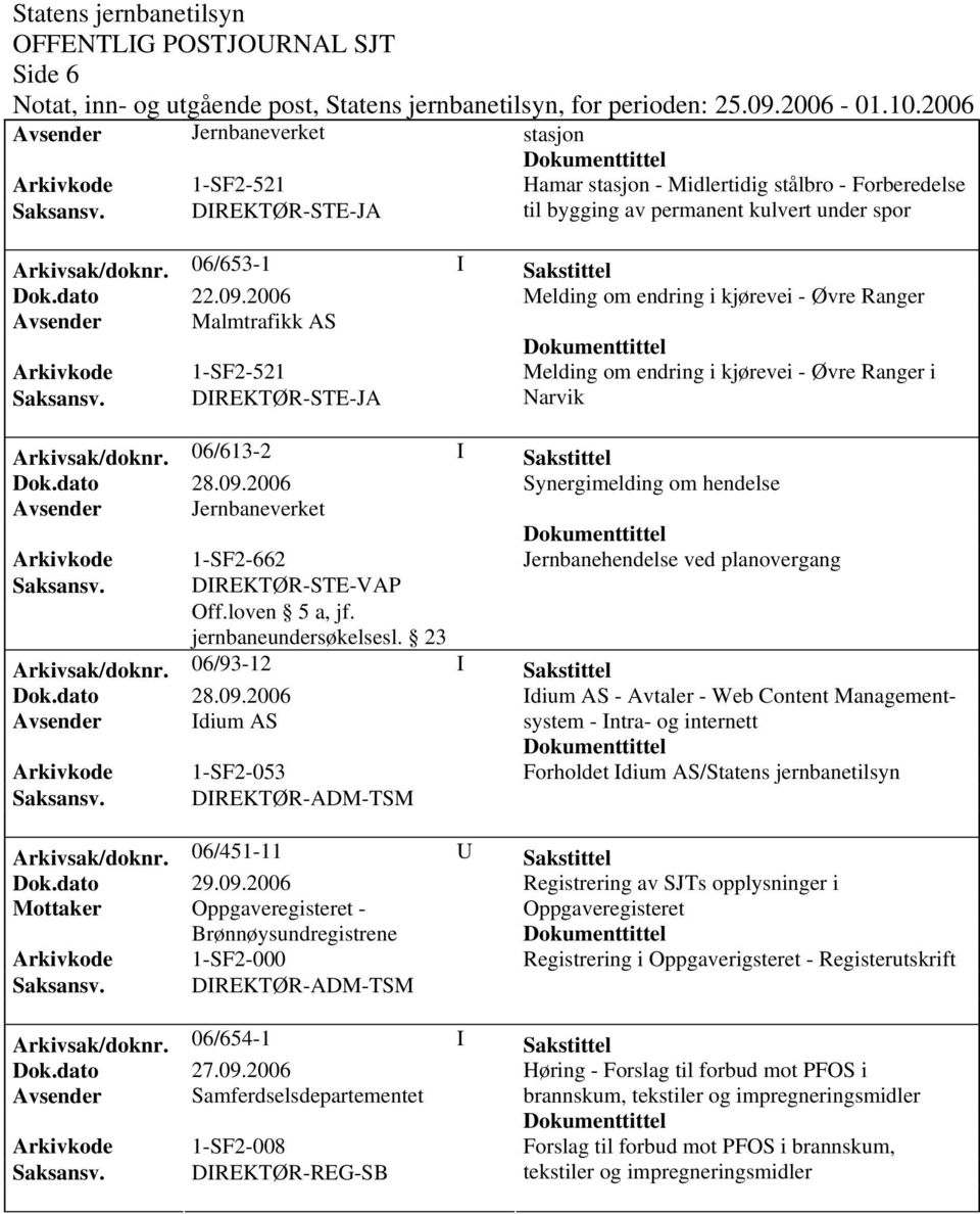 06/613-2 I Sakstittel Synergimelding om hendelse Arkivkode 1-SF2-662 Jernbanehendelse ved planovergang Saksansv. DIREKTØR-STE-VAP Off.loven 5 a, jf. jernbaneundersøkelsesl. 23 Arkivsak/doknr.