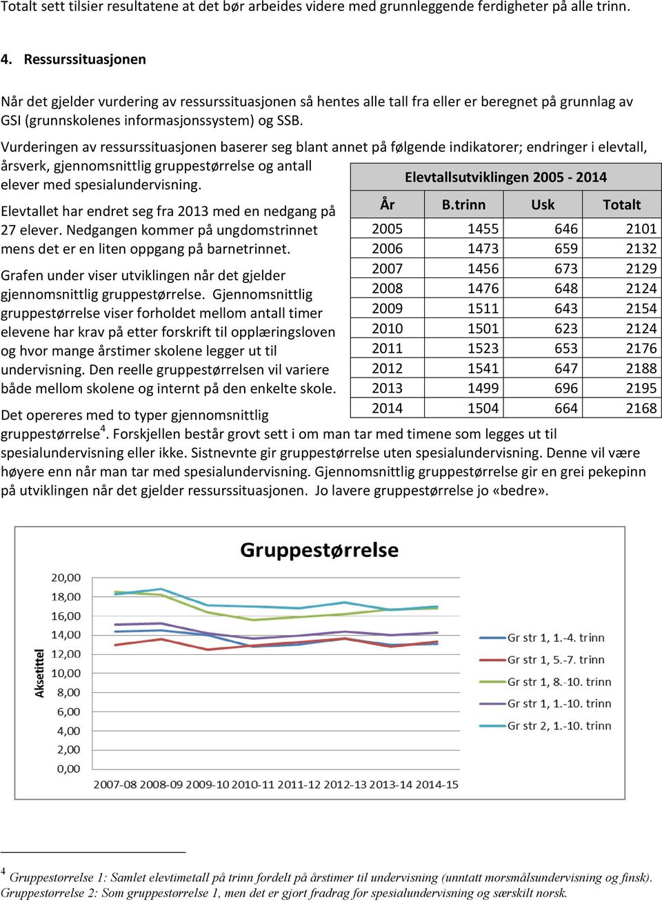 Vurderingen av ressurssituasjonen baserer seg blant annet på følgende indikatorer; endringer i elevtall, årsverk, gjennomsnittlig gruppestørrelse og antall elever med spesialundervisning.