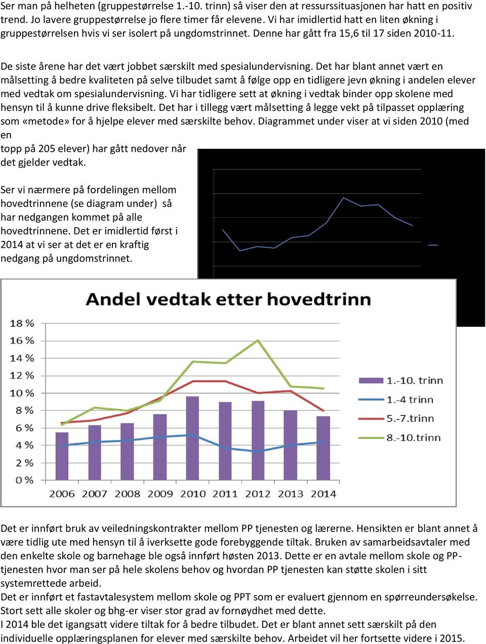 De siste årene har det vært jobbet særskilt med spesialundervisning.