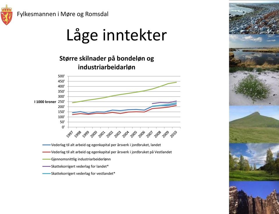 jordbruket, landet Vederlag til alt arbeid og egenkapital per årsverk i jordbruket på Vestlandet