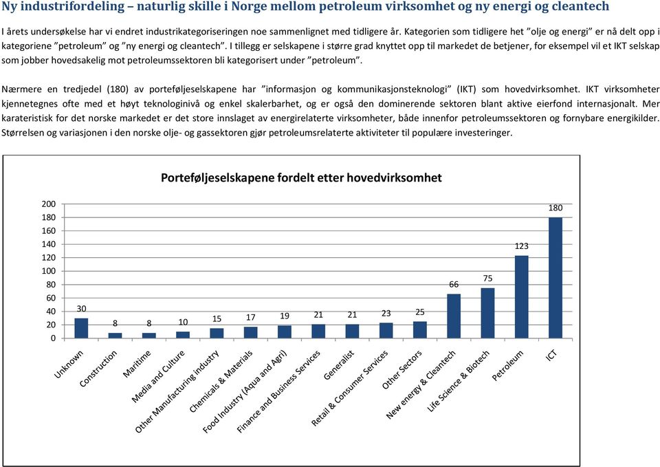 I tillegg er selskapene i større grad knyttet opp til markedet de betjener, for eksempel vil et IKT selskap som jobber hovedsakelig mot petroleumssektoren bli kategorisert under petroleum.