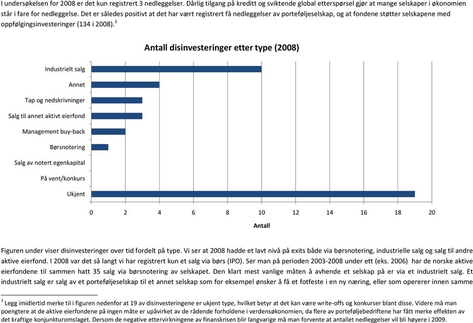 3 Antall disinvesteringer etter type (28) Industrielt salg Annet Tap og nedskrivninger Salg til annet aktivt eierfond Management buy-back Børsnotering Salg av notert egenkapital På vent/konkurs