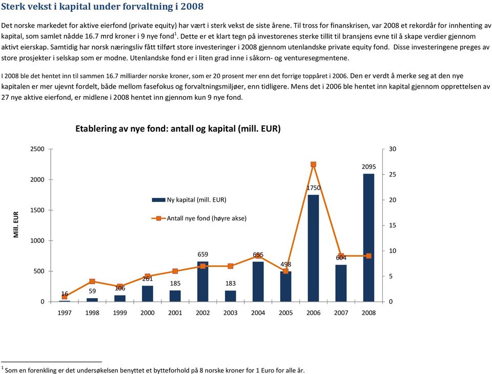 Dette er et klart tegn på investorenes sterke tillit til bransjens evne til å skape verdier gjennom aktivt eierskap.