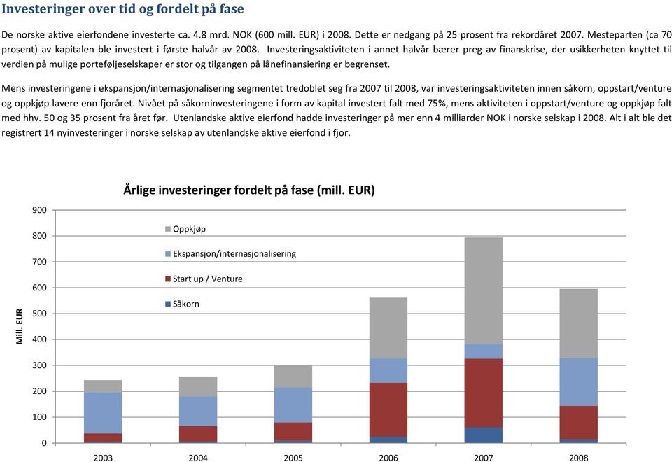 Investeringsaktiviteten i annet halvår bærer preg av finanskrise, der usikkerheten knyttet til verdien på mulige porteføljeselskaper er stor og tilgangen på lånefinansiering er begrenset.