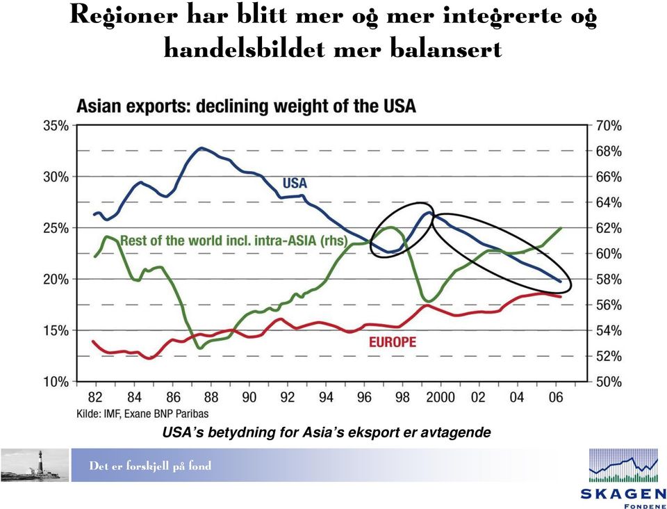 mer balansert USA s betydning