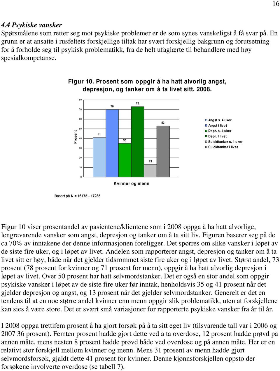 spesialkompetanse. Figur. som oppgir å ha hatt alvorlig angst, depresjon, og tanker om å ta livet sitt. 8. 8 7 7 73 6 5 4 41 35 53 Angst s. 4 uker. Angst i livet Depr. s. 4 uker Depr.
