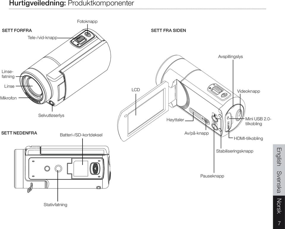 Høyttaler Mini USB 2.