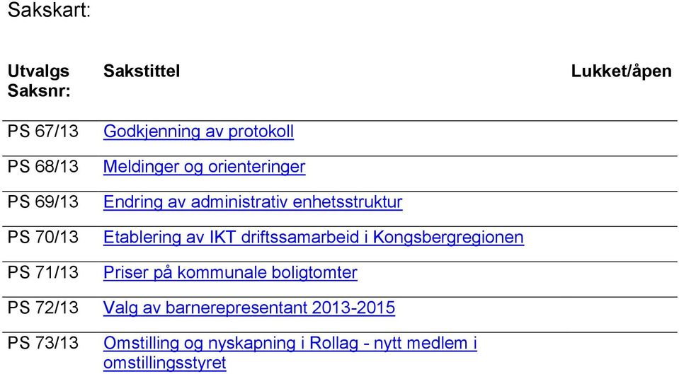 driftssamarbeid i Kongsbergregionen Priser på kommunale boligtomter Lukket/åpen PS 72/13 Valg av