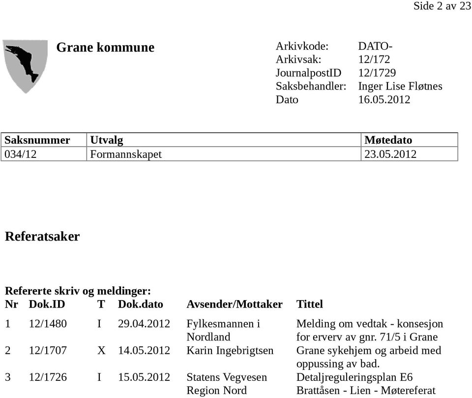 dato Avsender/Mottaker Tittel 1 12/1480 I 29.04.2012 Fylkesmannen i Nordland Melding om vedtak - konsesjon for erverv av gnr.