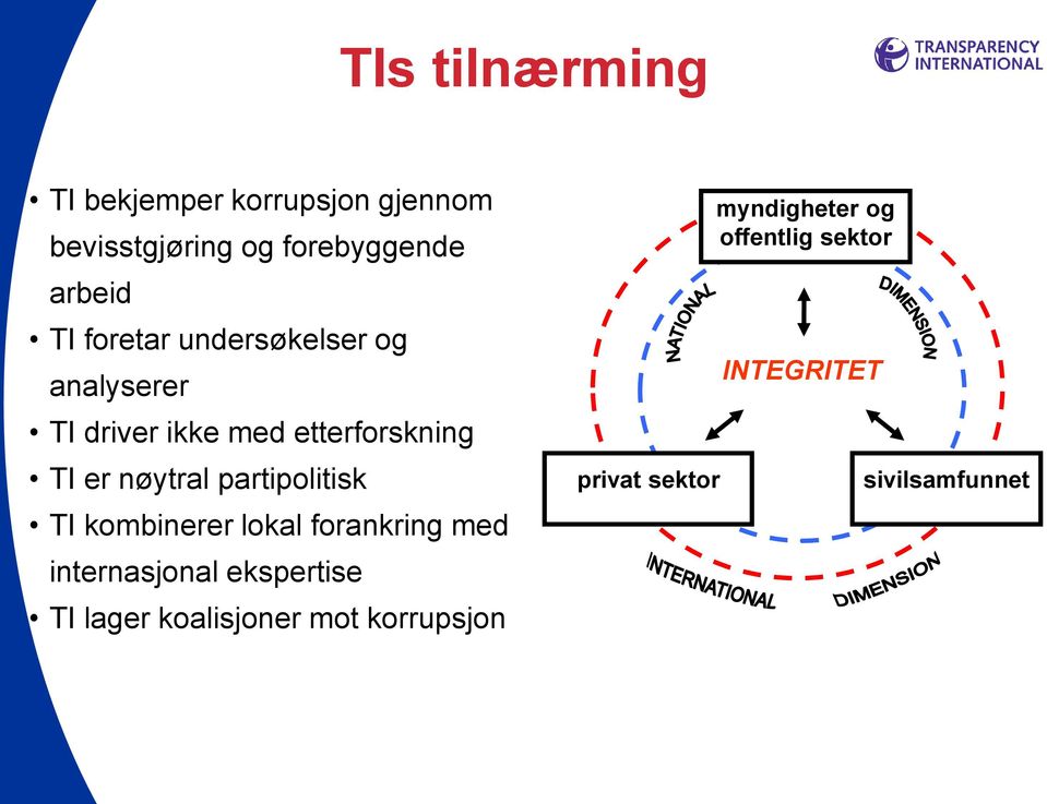 partipolitisk TI kombinerer lokal forankring med internasjonal ekspertise TI lager