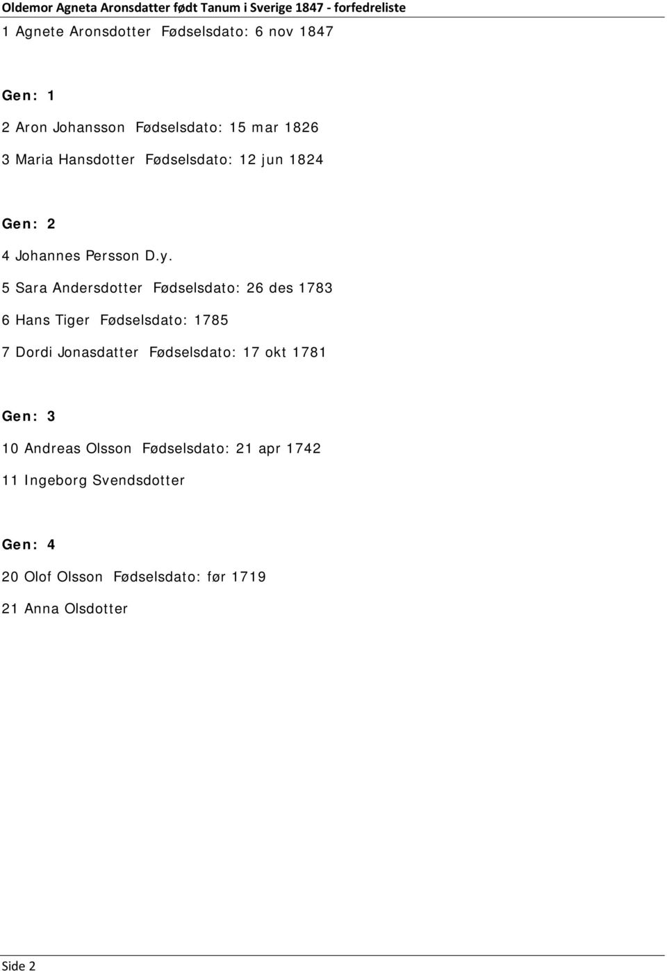 5 Sara Andersdotter Fødselsdato: 26 des 1783 6 Hans Tiger Fødselsdato: 1785 7 Dordi Jonasdatter Fødselsdato: