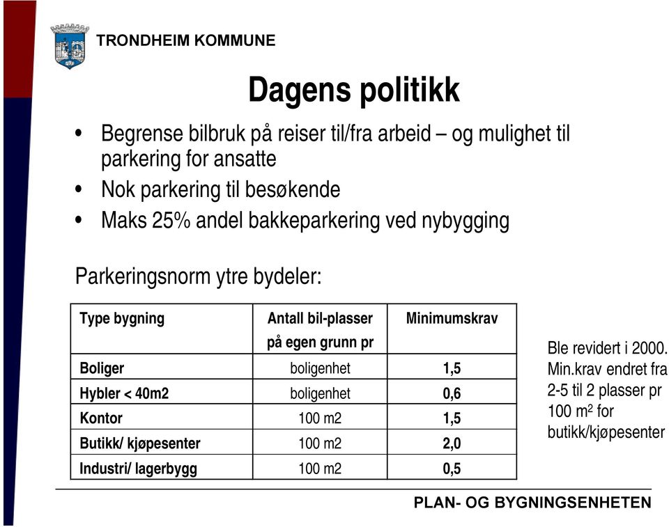 Minimumskrav på egen grunn pr Boliger boligenhet 1,5 Hybler < 40m2 boligenhet 0,6 Kontor 100 m2 1,5 Butikk/ kjøpesenter