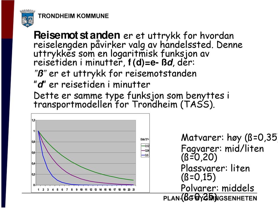reisetiden i minutter Dette er samme type funksjon som benyttes i transportmodellen for Trondheim (TASS).