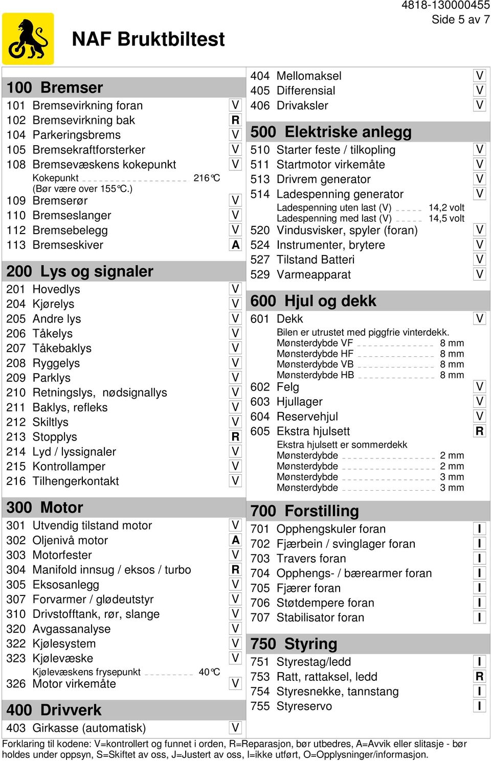 Parklys V 210 Retningslys, nødsignallys V 211 Baklys, refleks V 212 Skiltlys V 213 Stopplys R 214 Lyd / lyssignaler V 215 Kontrollamper V 216 Tilhengerkontakt V 300 Motor 301 Utvendig tilstand motor