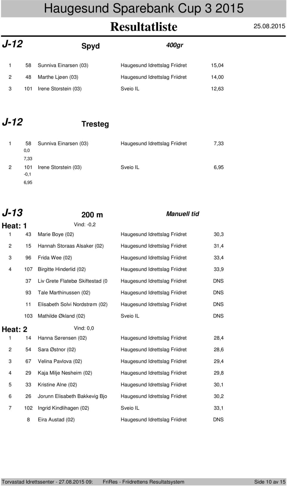 Friidret 7, 7, 0 Irene Storstein (0) Sveio IL 6,9-0, 6,9 J- 00 m Manuell tid Heat: Vind: -0, Marie Boye (0) Haugesund Idrettslag Friidret 0, Hannah Storaas Alsaker (0) Haugesund Idrettslag Friidret,