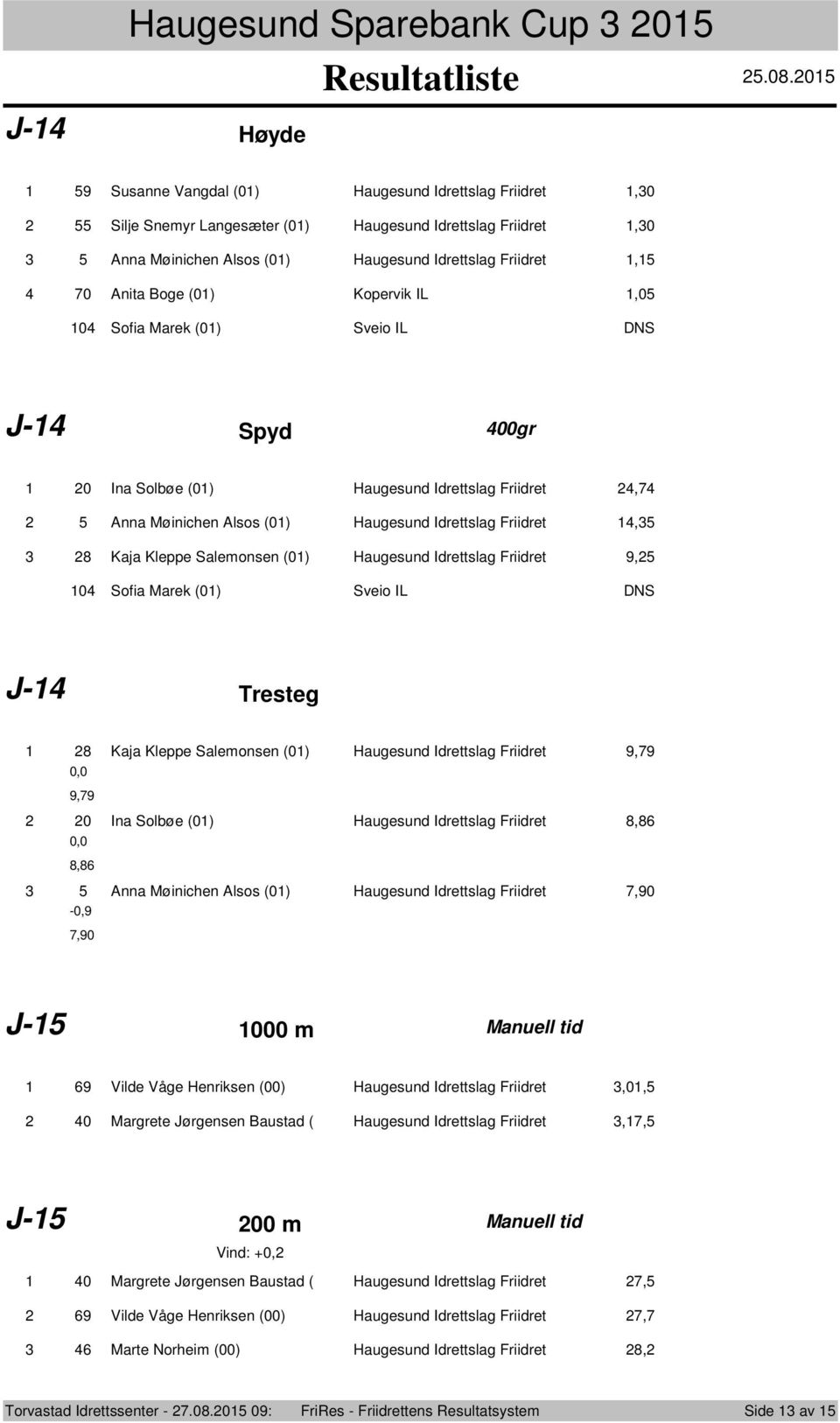 IL,0 0 Sofia Marek (0) Sveio IL DNS J- Spyd 00gr 0 Ina Solbøe (0) Haugesund Idrettslag Friidret,7 Anna Møinichen Alsos (0) Haugesund Idrettslag Friidret, 8 Kaja Kleppe Salemonsen (0) Haugesund