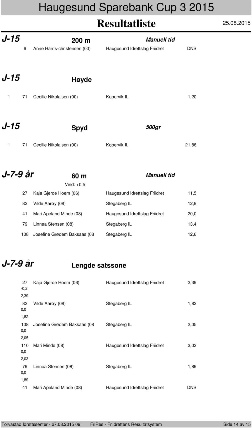 60 m Manuell tid Vind: +0, 7 Kaja Gjerde Hoem (06) Haugesund Idrettslag Friidret, 8 Vilde Aarøy (08) Stegaberg IL,9 Mari Apeland Minde (08) Haugesund Idrettslag Friidret 79 Linnea Stensen (08)