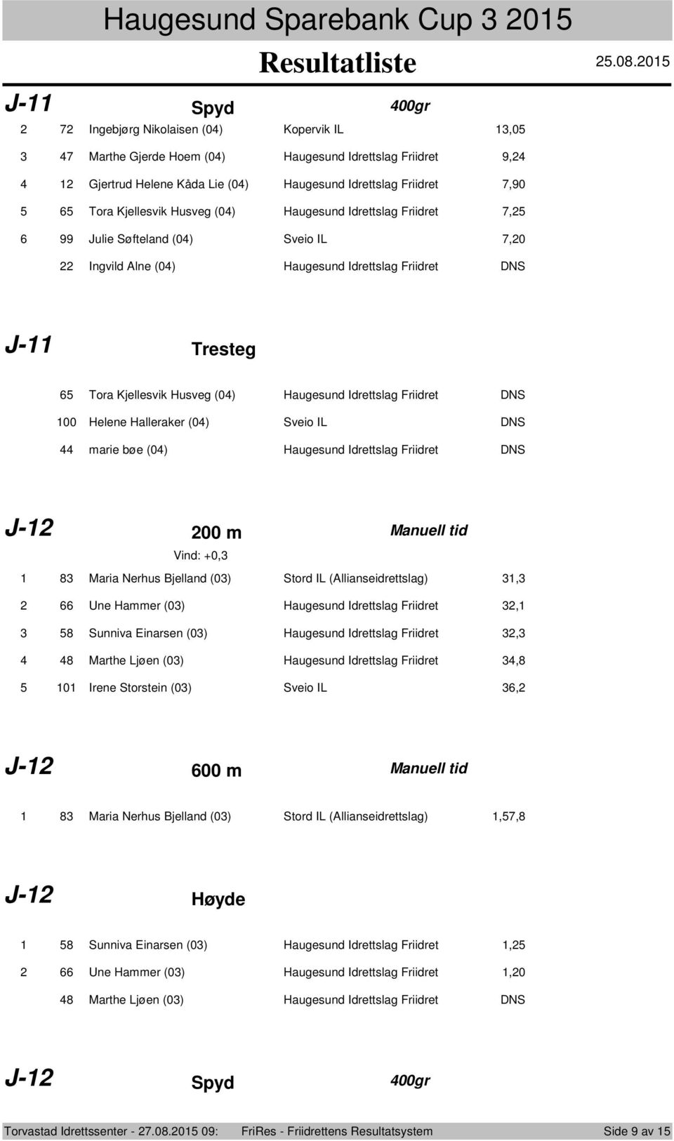 Husveg (0) Haugesund Idrettslag Friidret 7, 99 Julie Søfteland (0) Sveio IL 7,0 Ingvild Alne (0) Haugesund Idrettslag Friidret DNS J- Tresteg 6 Tora Kjellesvik Husveg (0) Haugesund Idrettslag