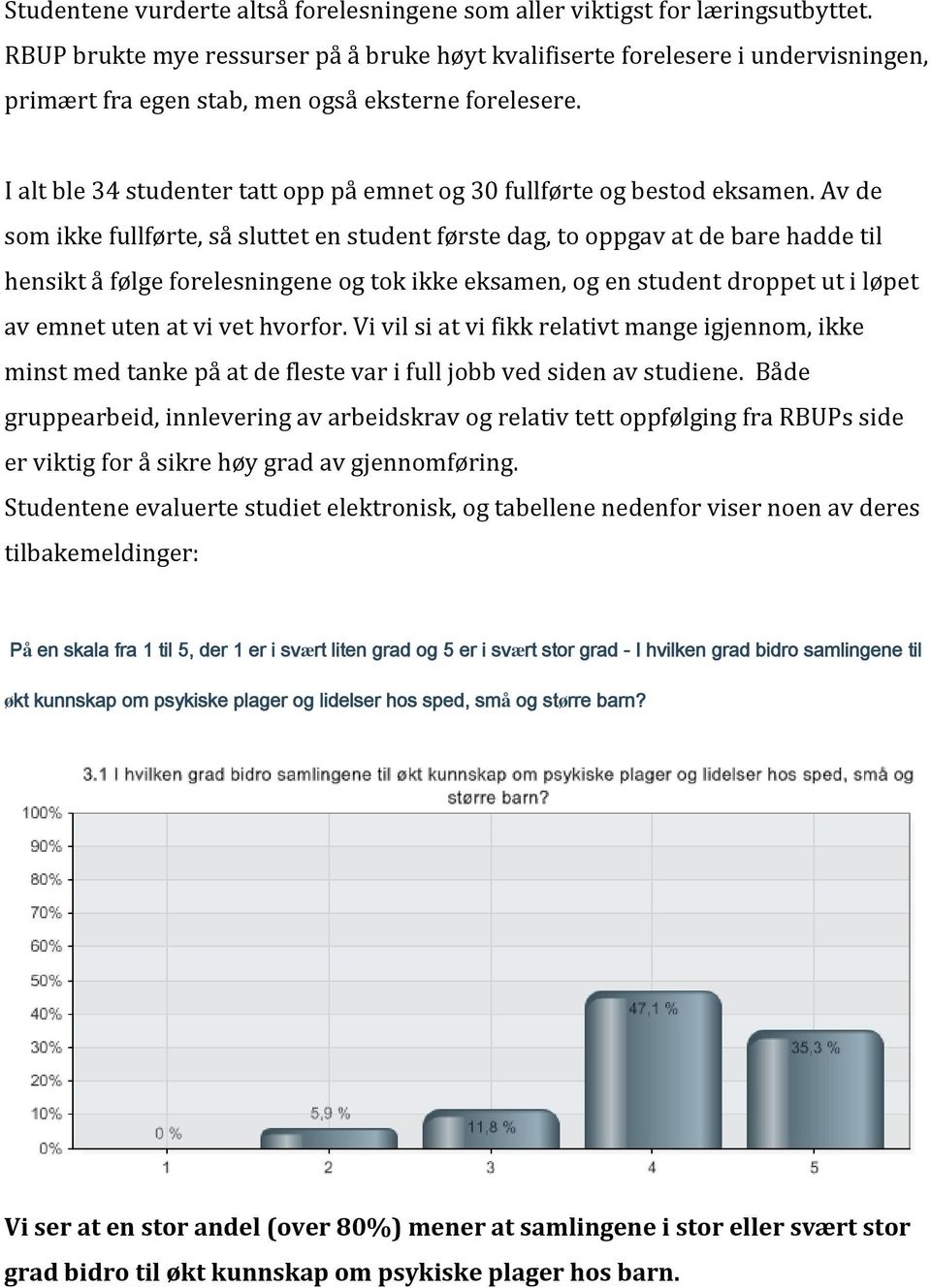 I alt ble 34 studenter tatt opp på emnet og 30 fullførte og bestod eksamen.