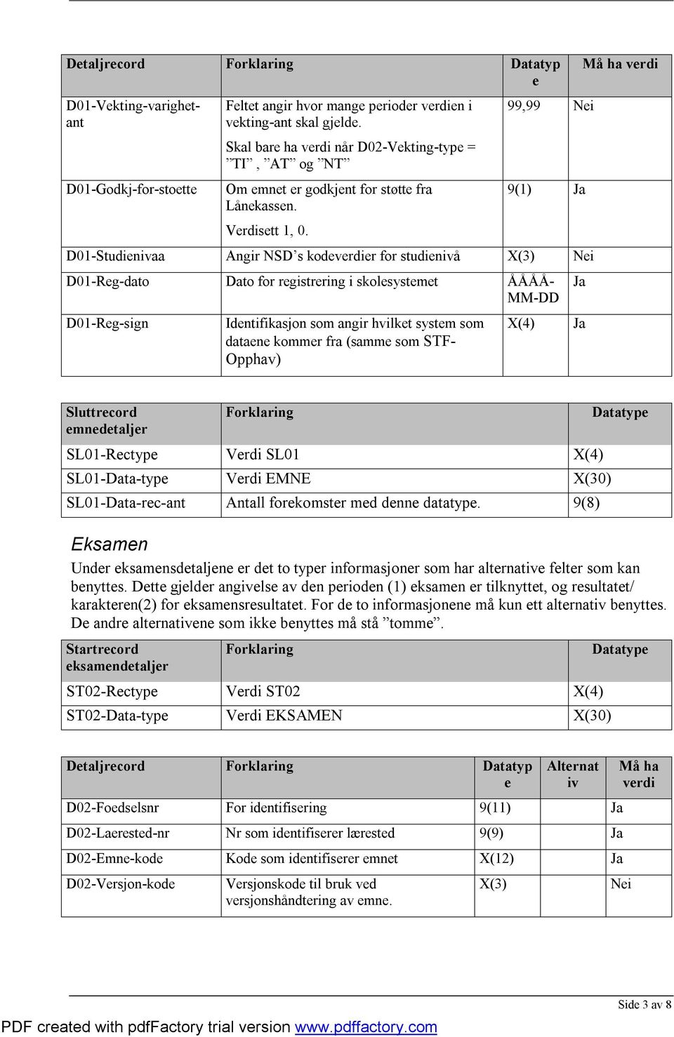 99,99 Ni 9(1) D01-Studinivaa Angir NSD s kodr for studinivå X(3) Ni D01-Rg-dato Dato for rgistrring i skolsystmt ÅÅÅÅ- MM-DD D01-Rg-sign Idntifikasjon som angir hvilkt systm som datan kommr fra (samm