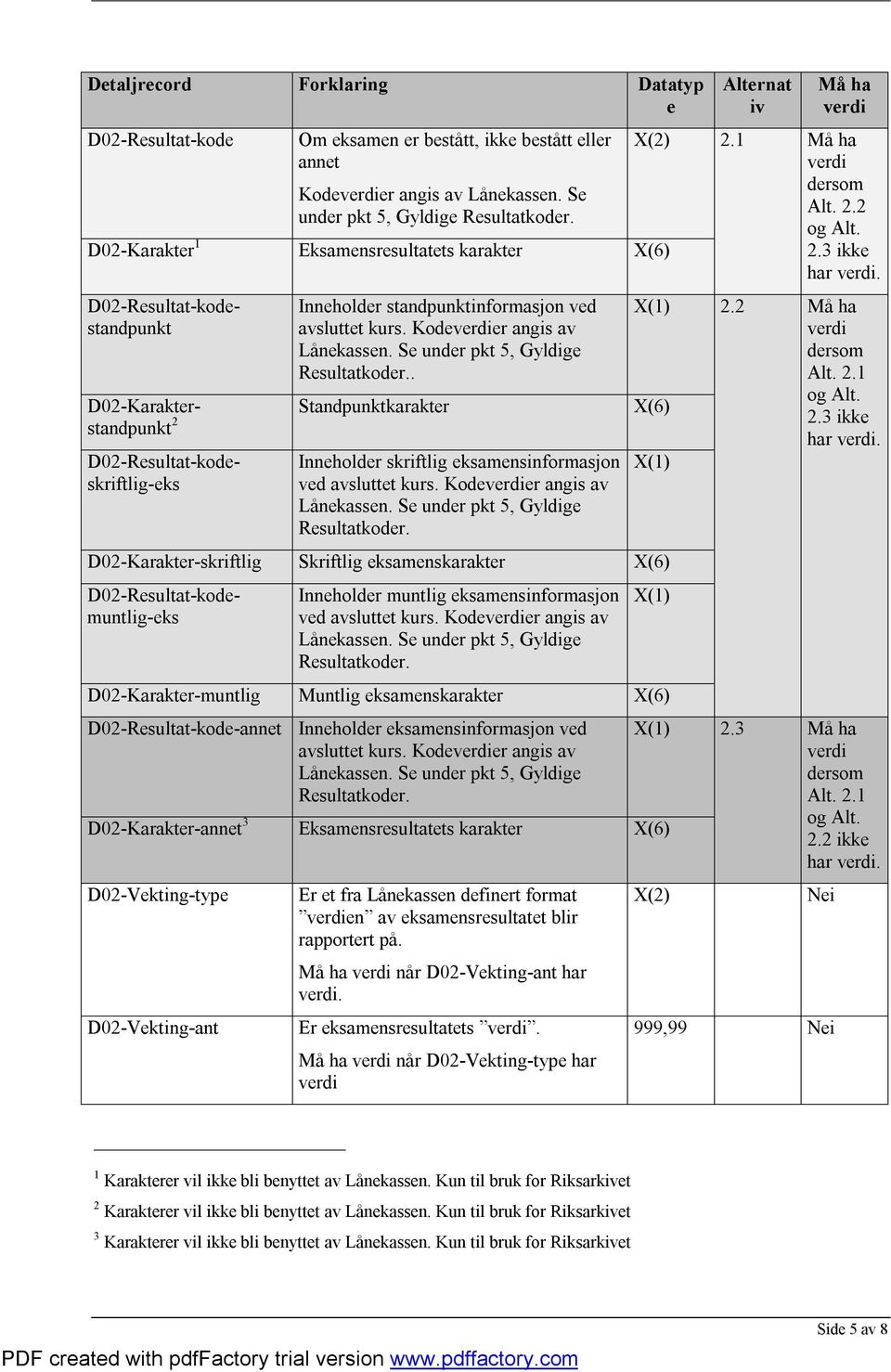 . D02-Rsultat-kodstandpunkt D02-Karaktrstandpunkt Standpunktkaraktr X(6) 2 Innholdr skriftlig ksamnsinformasjon vd avsluttt kurs. Kodr angis av Lånkassn. S undr pkt 5, Gyldig Rsultatkodr.