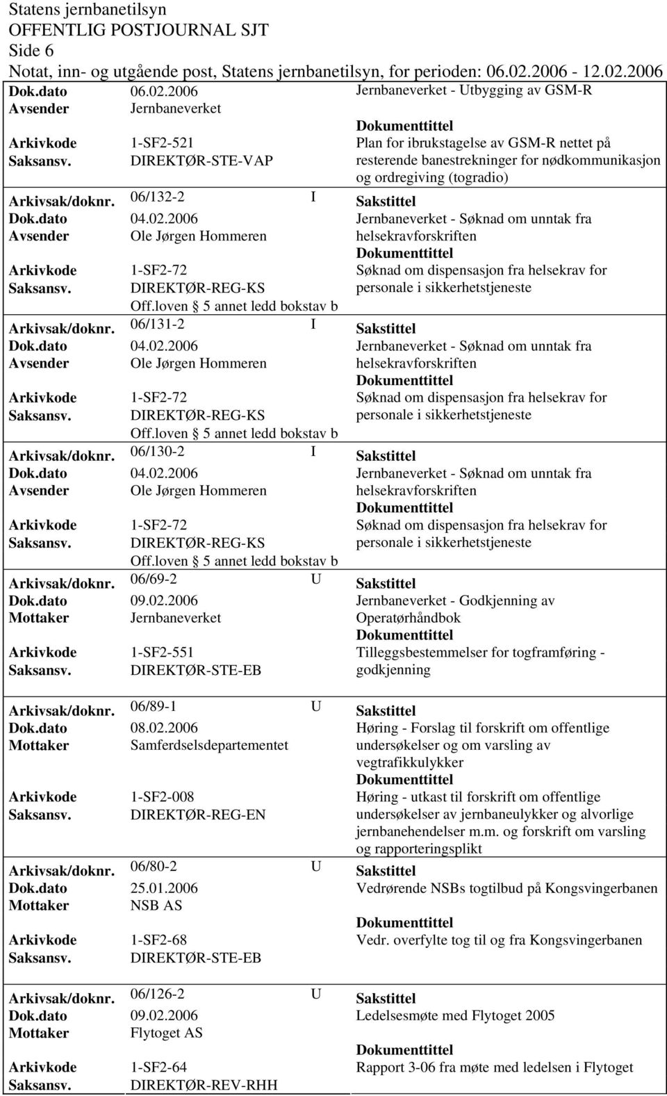 2006 Avsender Ole Jørgen Hommeren personale i sikkerhetstjeneste Off.loven 5 annet ledd bokstav b Arkivsak/doknr. 06/131-2 I Sakstittel Dok.dato 04.02.