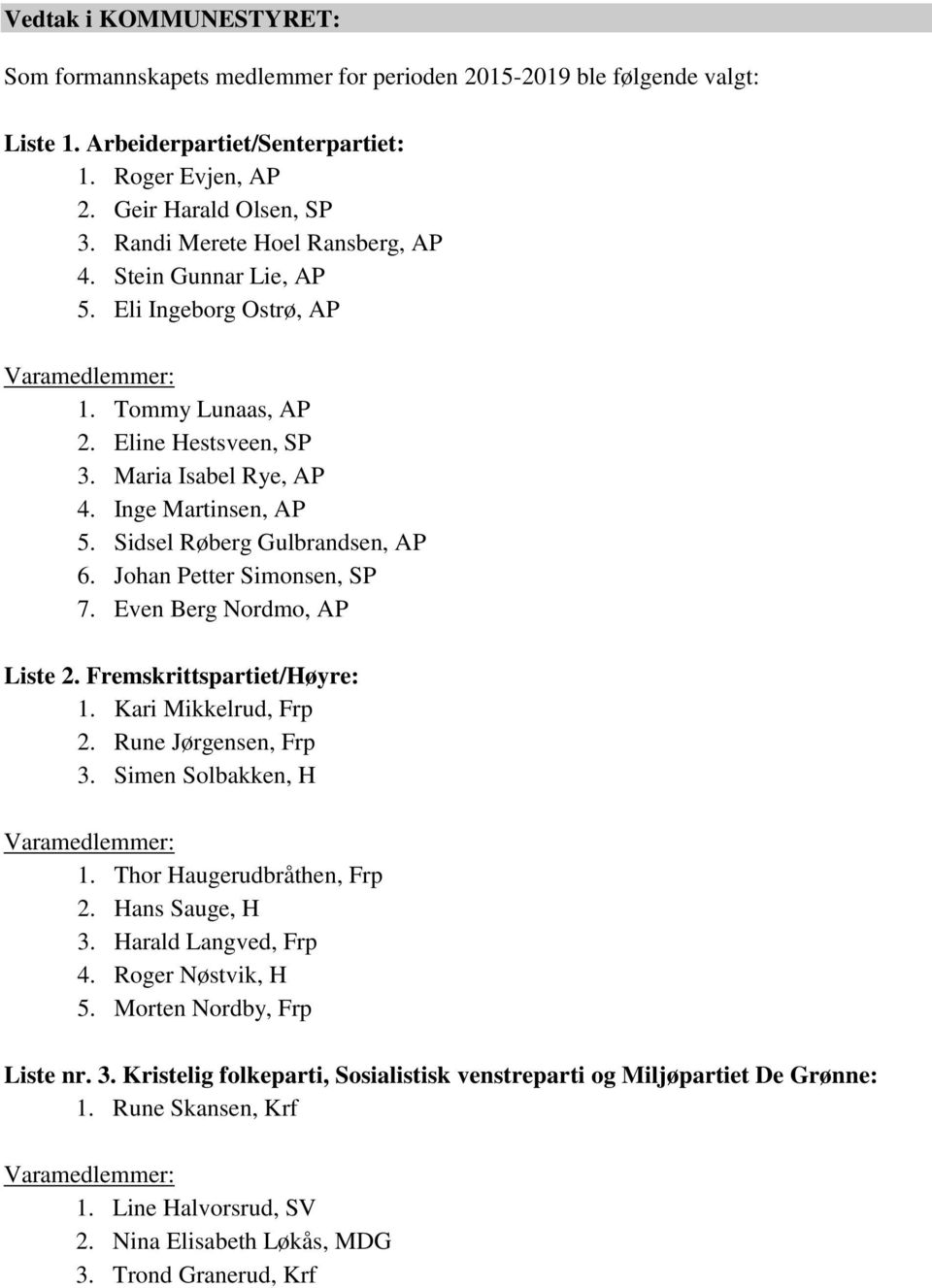 Sidsel Røberg Gulbrandsen, AP 6. Johan Petter Simonsen, SP 7. Even Berg Nordmo, AP Liste 2. Fremskrittspartiet/Høyre: 1. Kari Mikkelrud, Frp 2. Rune Jørgensen, Frp 3. Simen Solbakken, H 1.