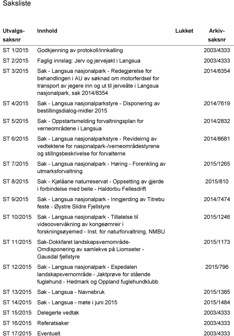 og ut til jerveåte i Langsua nasjonalpark, sak 2014/8354 Sak - Langsua nasjonalparkstyre - Disponering av bestillingsdialog-midler 2015 Sak - Oppstartsmelding forvaltningsplan for verneområdene i