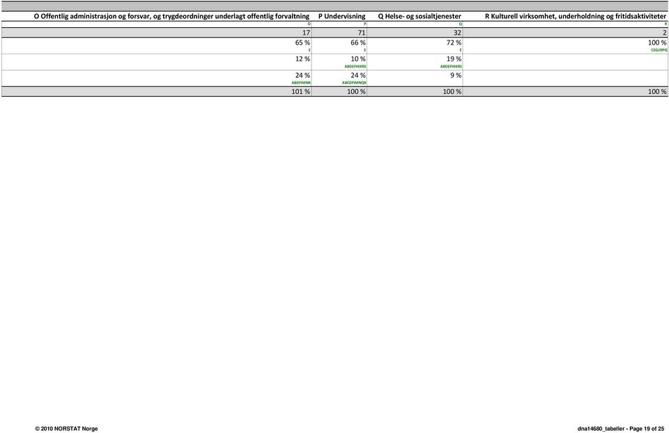 fritidsaktiviteter O P Q R 17 71 32 2 65 % 66 % 72 % 100 % E E E CEGJOPQ 12 % 10 % 19 % ABDEFHIKRS