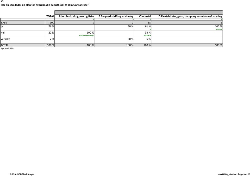 og varmtvannsforsyning A B C D BASE 200 1 2 18 1 ja 76 % 50 % 61 % 100 % A ACFGNPQ nei 22 % 100 % 33 %