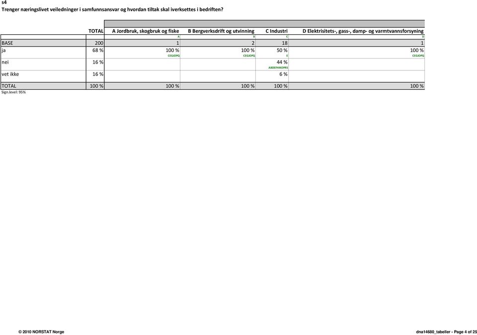 varmtvannsforsyning A B C D BASE 200 1 2 18 1 ja 68 % 100 % 100 % 50 % 100 % CEGJOPQ CEGJOPQ E CEGJOPQ nei 16 % 44