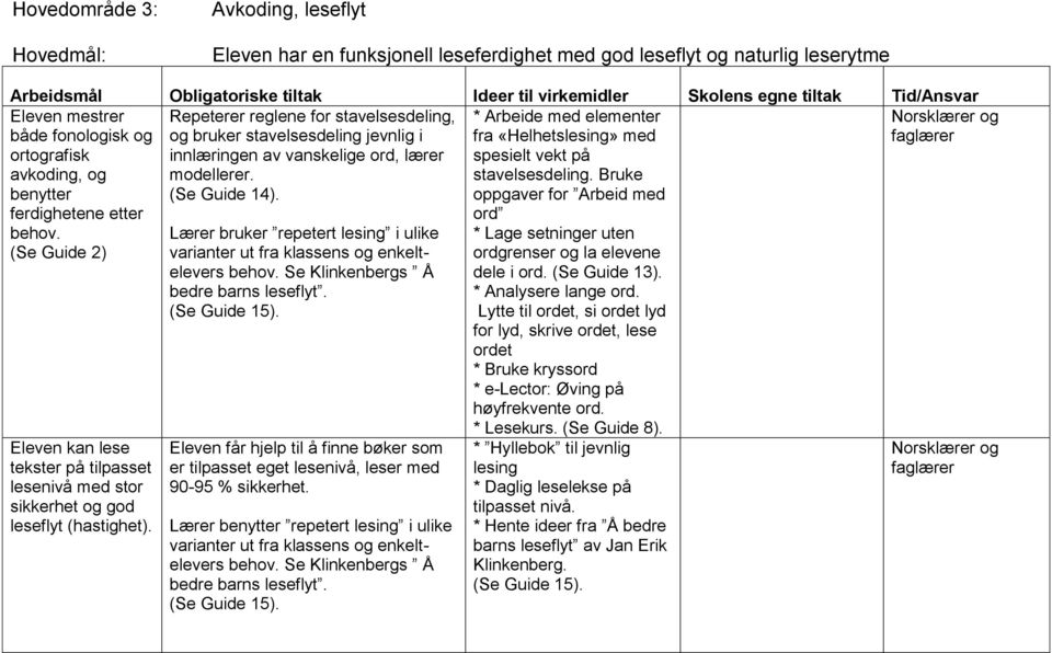 Norsklærer og faglærer Eleven kan lese tekster på tilpasset lesenivå med stor sikkerhet og god leseflyt (hastighet).