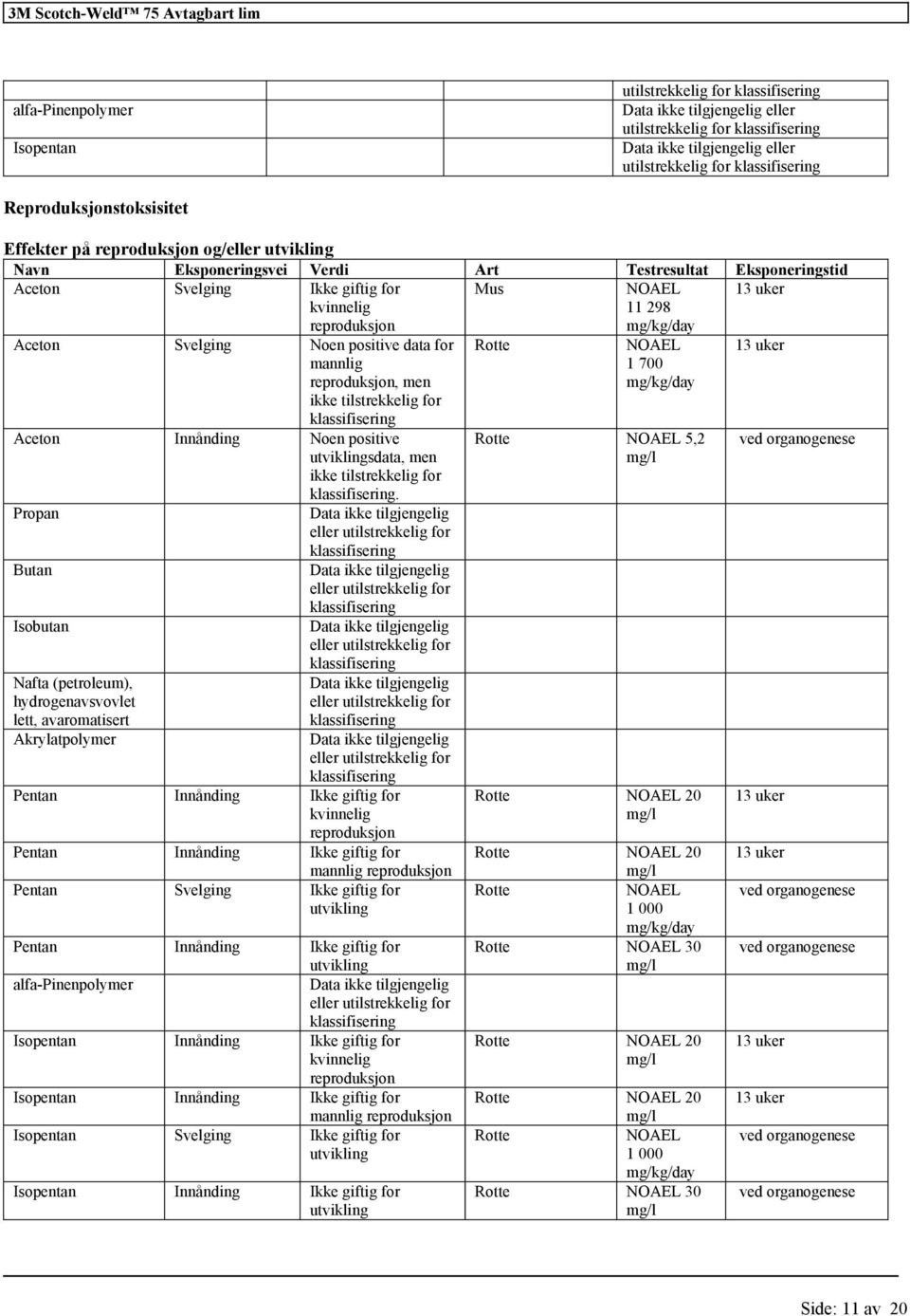 Propan Butan Isobutan Nafta (petroleum), hydrogenavsvovlet lett, Akrylatpolymer Data ikke u Data ikke u Data ikke u Data ikke u Data ikke u Pentan Innånding Ikke giftig kvinnelig reproduksjon Pentan