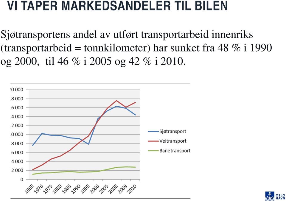 innenriks (transportarbeid = tonnkilometer) har