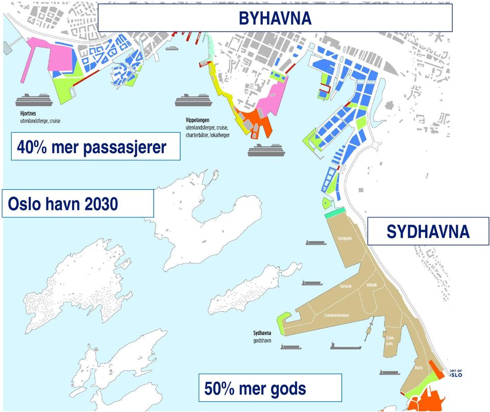 havn 2030