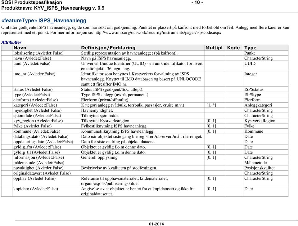 aspx Attributter Navn Definisjon/Forklaring Multipl Kode Type lokalisering (Avledet:False) Stedlig representasjon av havneanlegget (på kaifront). Punkt navn (Avledet:False) Navn på ISPS havneanlegg.