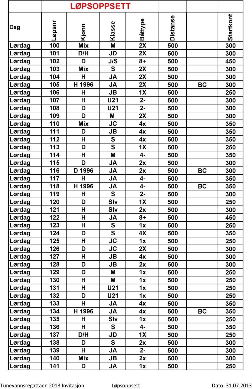 1996 JA 2x 500 BC 300 117 H JA 4-500 350 118 H 1996 JA 4-500 BC 350 119 H S 2-500 300 120 D Slv 1X 500 250 121 H Slv 2x 500 300 122 H JA 8+ 500 450 123 H S 1x 500 250 124 D S 4X 500 350 125 H JC 1x