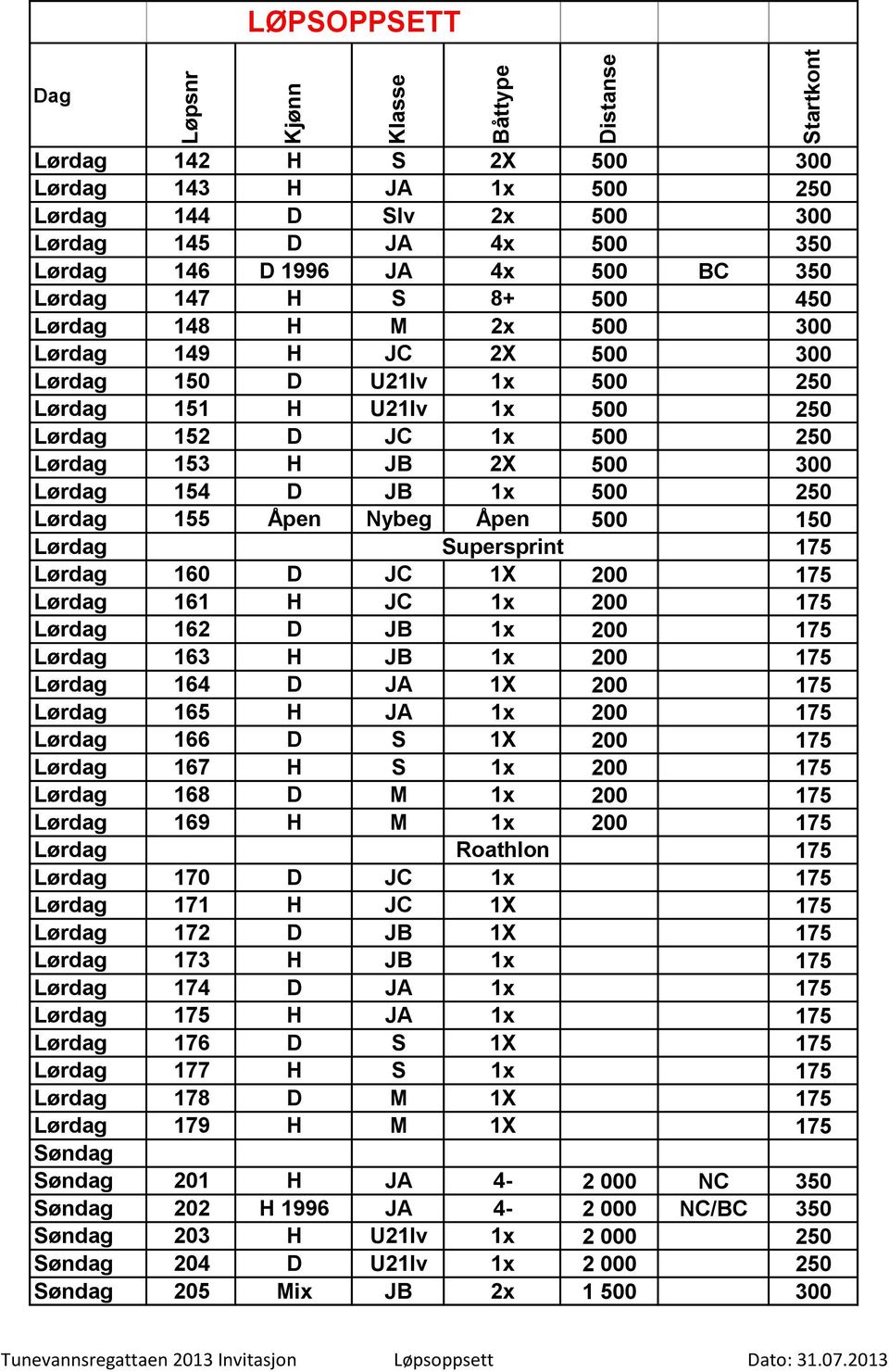 175 161 H JC 1x 200 175 162 D JB 1x 200 175 163 H JB 1x 200 175 164 D JA 1X 200 175 165 H JA 1x 200 175 166 D S 1X 200 175 167 H S 1x 200 175 168 D M 1x 200 175 169 H M 1x 200 175 Roathlon 175 170 D