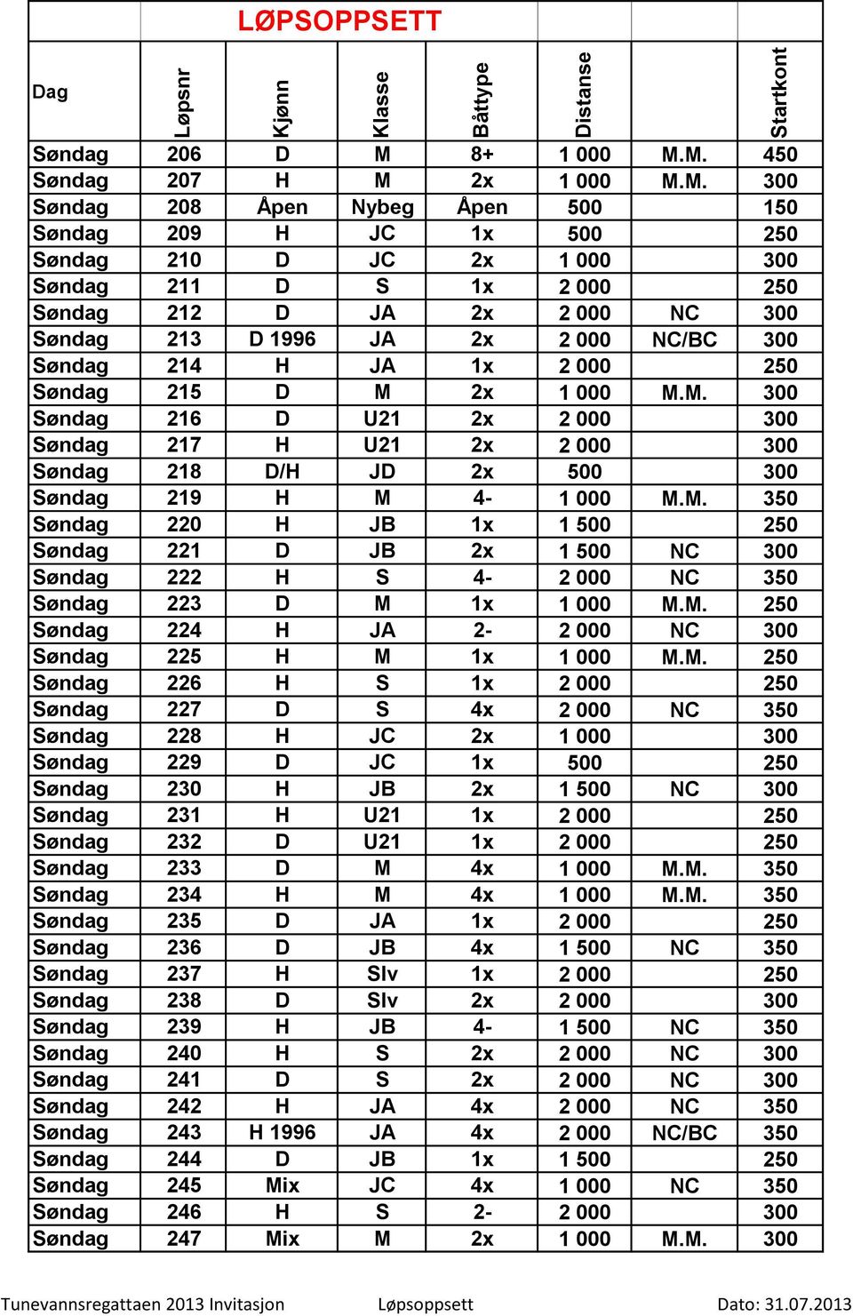 M. 450 207 H M 2x 1 000 M.M. 300 208 Åpen Nybeg Åpen 500 150 209 H JC 1x 500 250 210 D JC 2x 1 000 300 211 D S 1x 2 000 250 212 D JA 2x 2 000 NC 300 213 D 1996 JA 2x 2 000 NC/BC 300 214 H JA 1x 2 000 250 215 D M 2x 1 000 M.