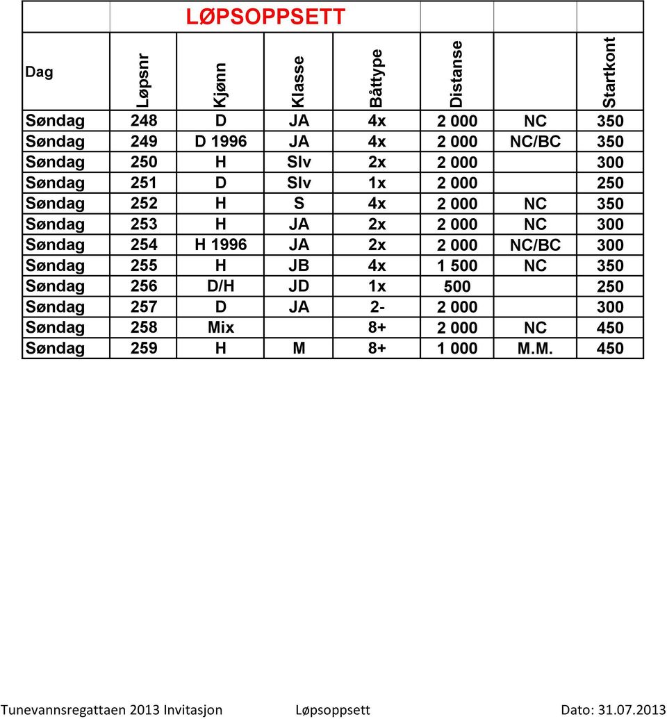 300 254 H 1996 JA 2x 2 000 NC/BC 300 255 H JB 4x 1 500 NC 350 256 D/H JD 1x 500 250 257 D JA 2-2 000 300