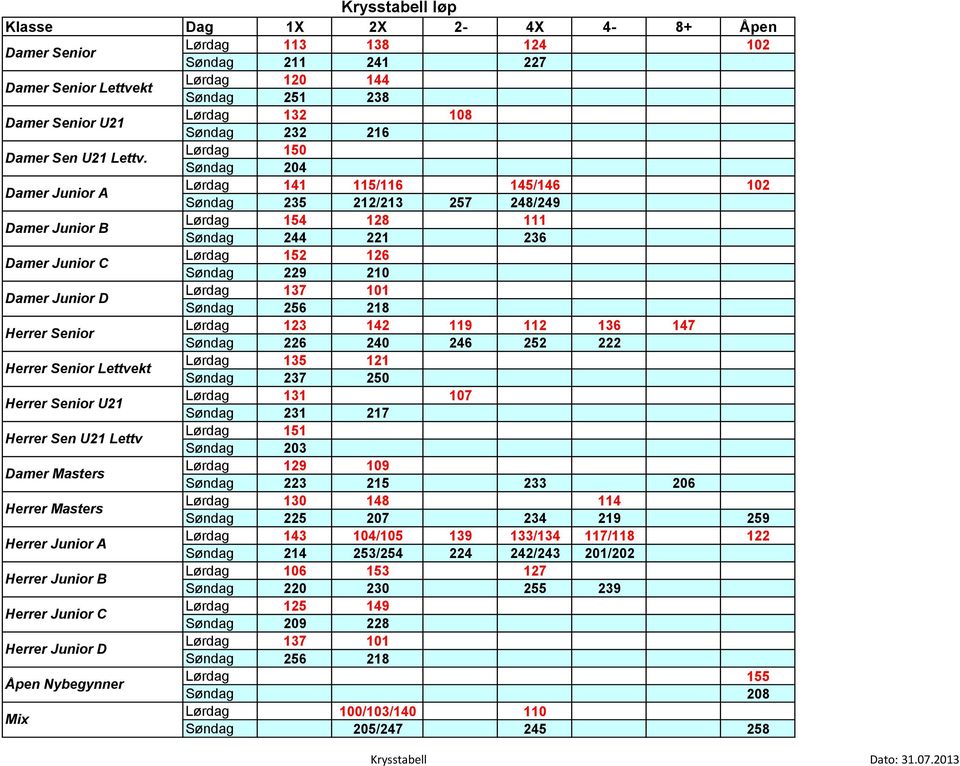 Herrer Junior C Herrer Junior D Åpen Nybegynner Mix 132 108 232 216 141 115/116 145/146 102 235 212/213 257 248/249 131 107 231 217 113 120 150 154 152 137 123 135 151 129 130 143 106 125 137 155