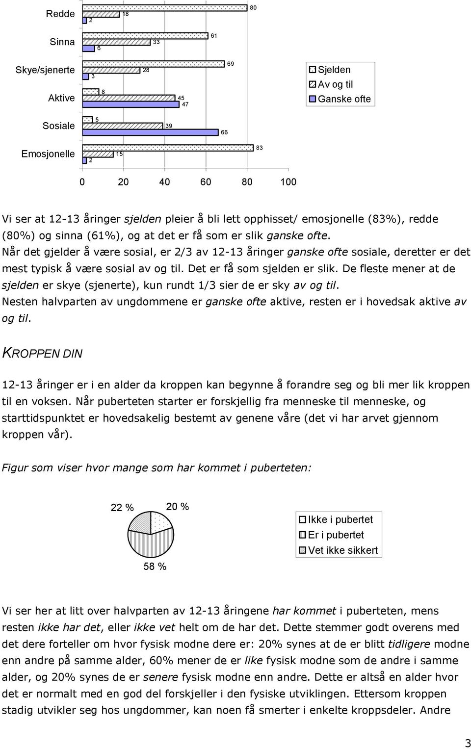 Når det gjelder å være sosial, er 2/3 av 12-13 åringer ganske ofte sosiale, deretter er det mest typisk å være sosial av og til. Det er få som sjelden er slik.