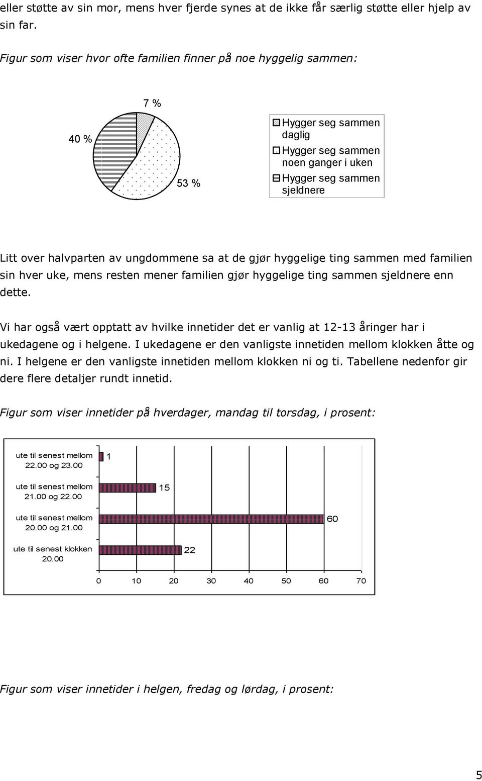 ungdommene sa at de gjør hyggelige ting sammen med familien sin hver uke, mens resten mener familien gjør hyggelige ting sammen sjeldnere enn dette.